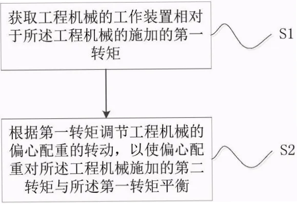 如何快速调整重心拉边接应？